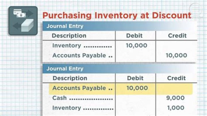 How do you Journalize transactions under perpetual inventory system?