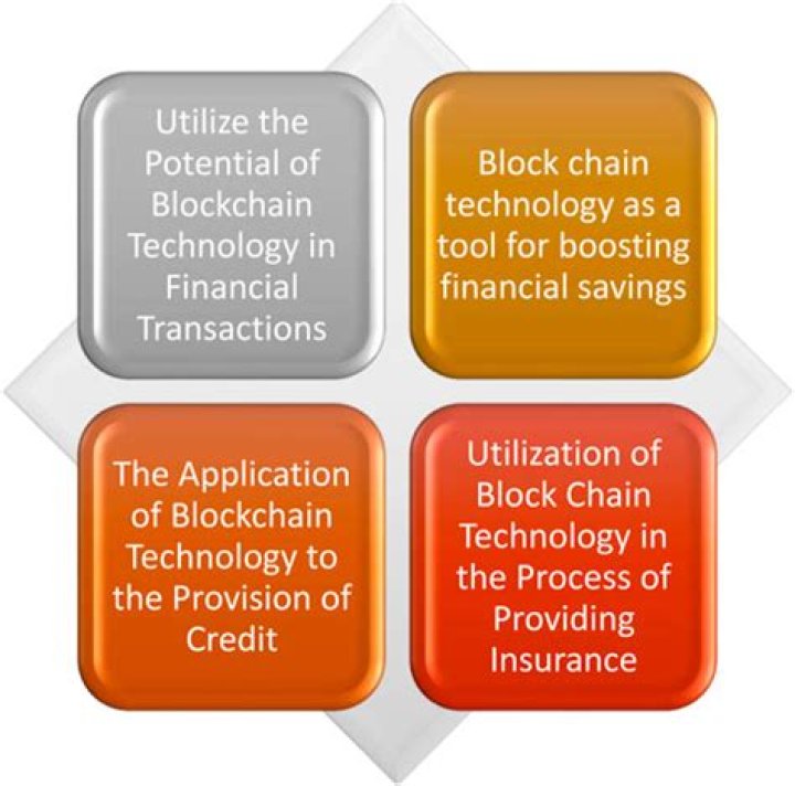 How do you overcome financial challenges?