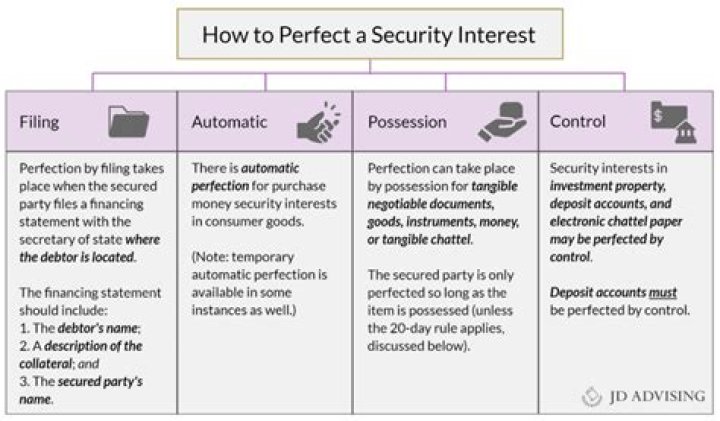 How do you perfect a security interest in an LLC membership interest?