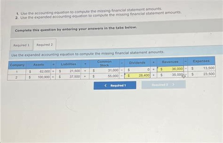 How do you solve missing financial statements?