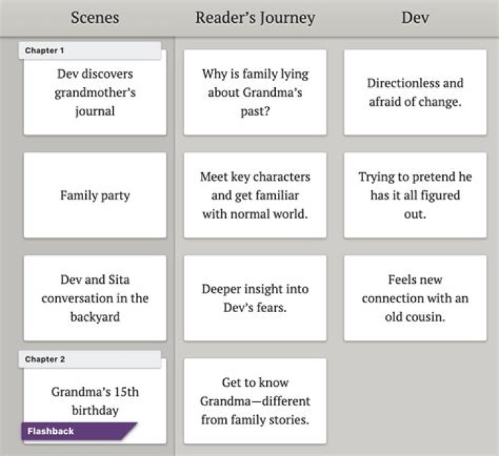 How do you start a family history paper?