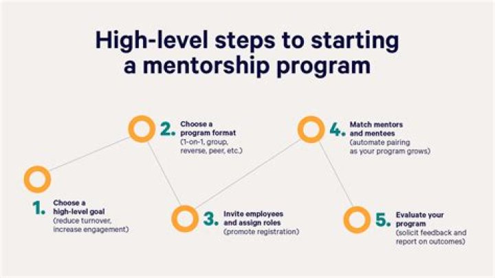 How do you start mentoring?