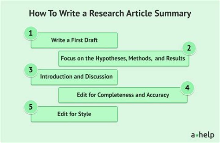 How do you summarize multiple articles?