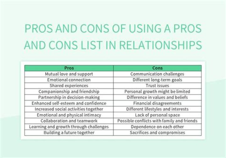 How do you use pros and cons?