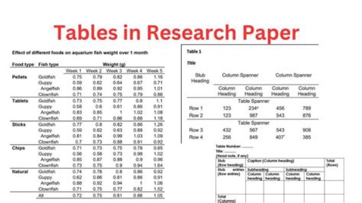 How do you use tables in a research paper?