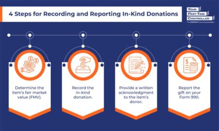 How does a nonprofit record in-kind donations?