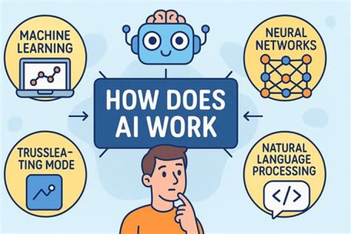 How does a road association work?