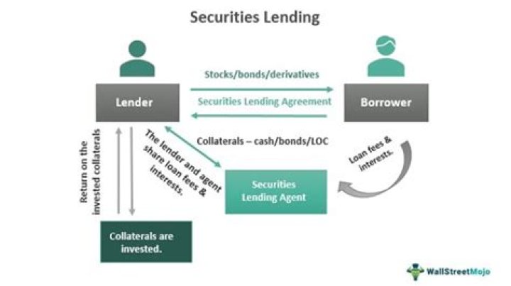 How does asset lending work?