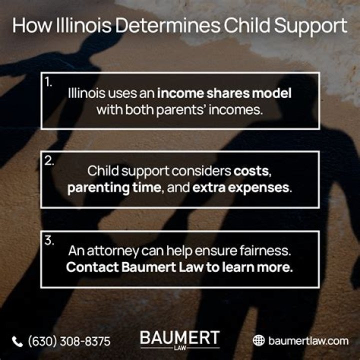 How does child support work in a divorce?