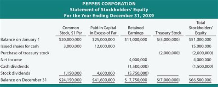How does earnings per share affect shareholders?
