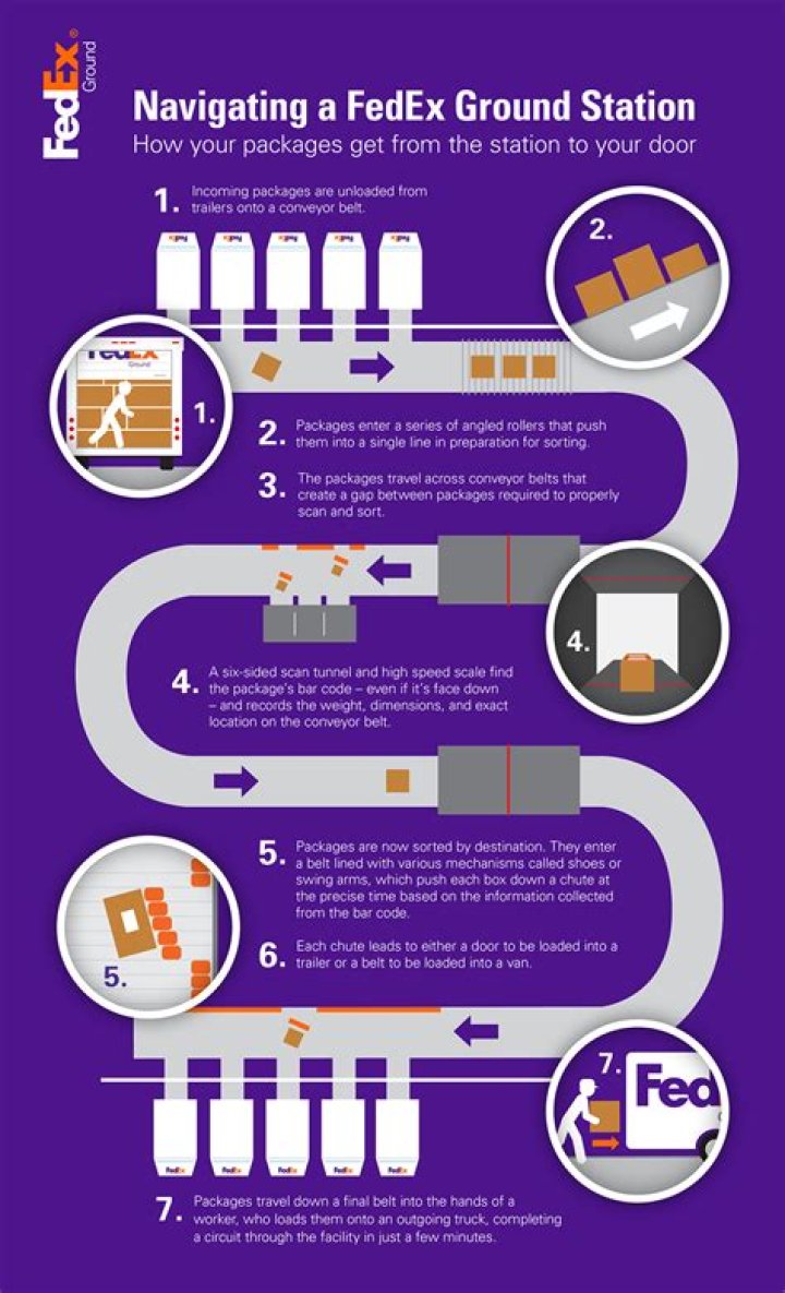 How does FedEx operate?