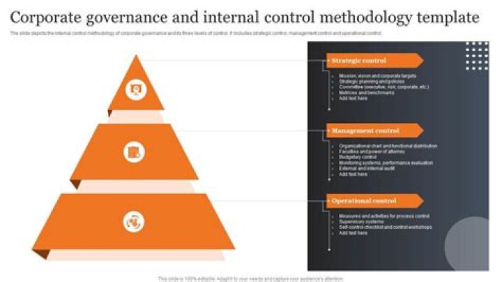 How does internal control system affect corporate governance?