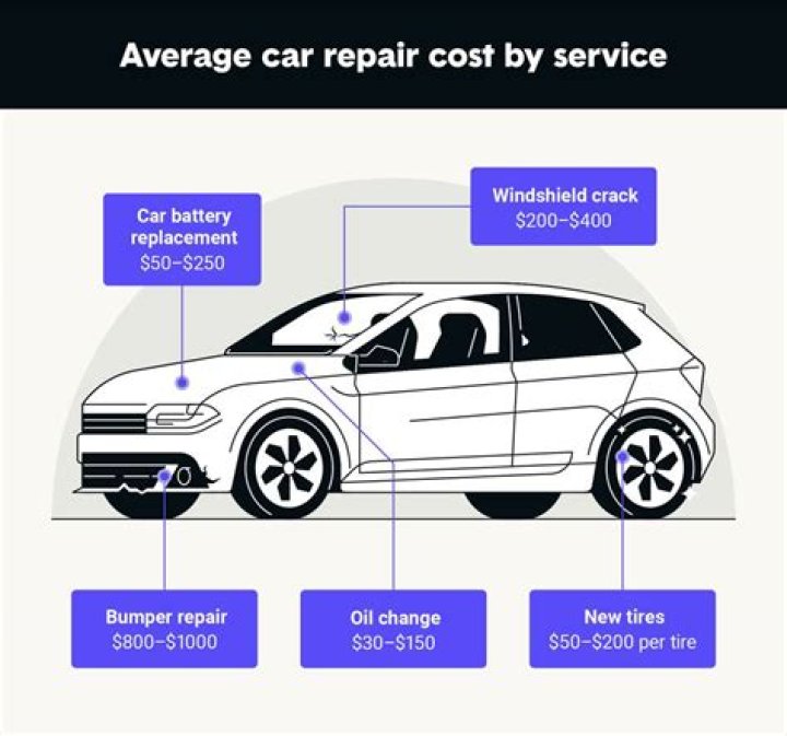 How does it cost to service your car?