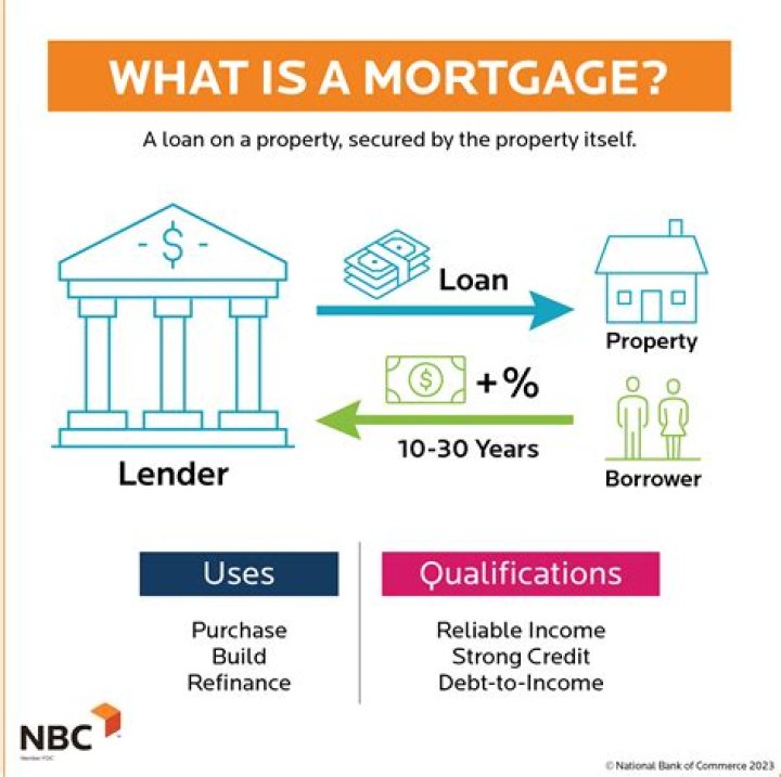 How does mortgage lender calculate income?