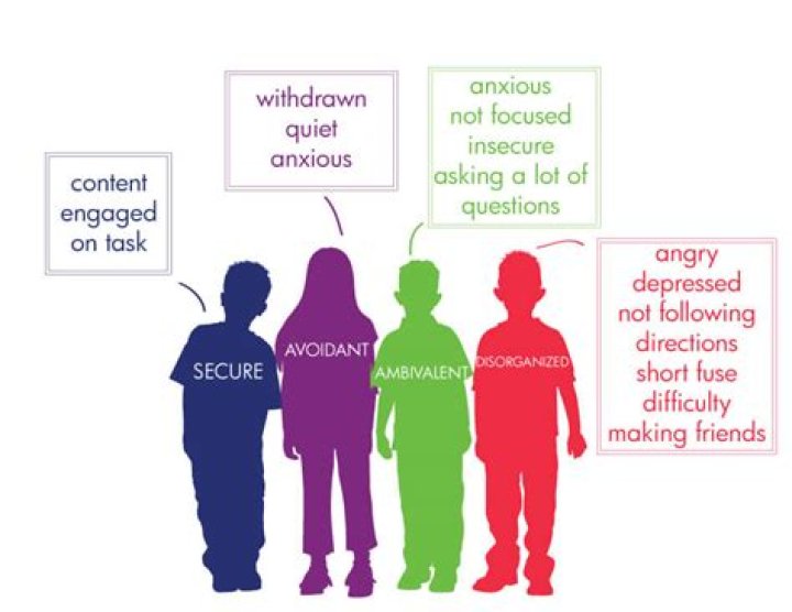 How does moving frequently affect a child?