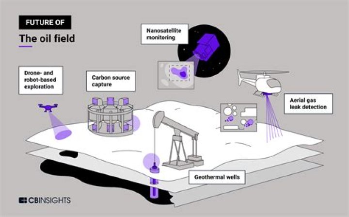 How does oil affect supply and demand?