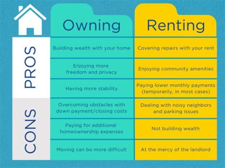 How does owning a home affect retirement?