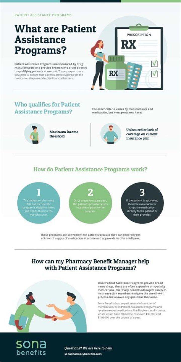 How does patient assistance programs work?