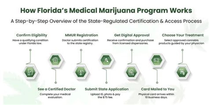 How does residency work in Florida?