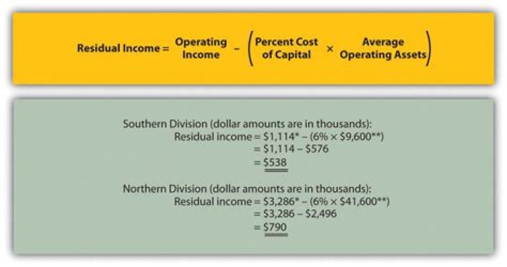 How does residual income work for actors?
