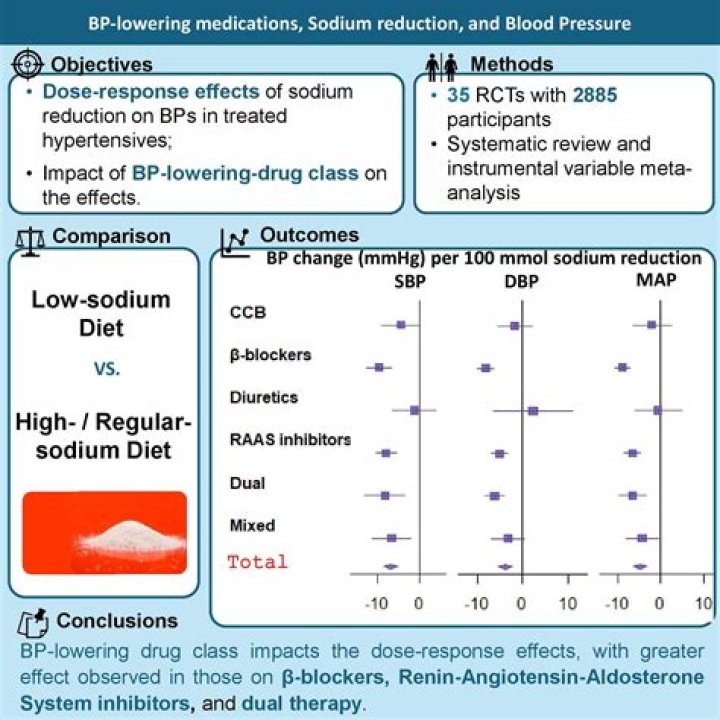 How does SBP pay out?