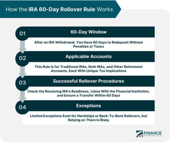 How does the 60 day rollover rule work?