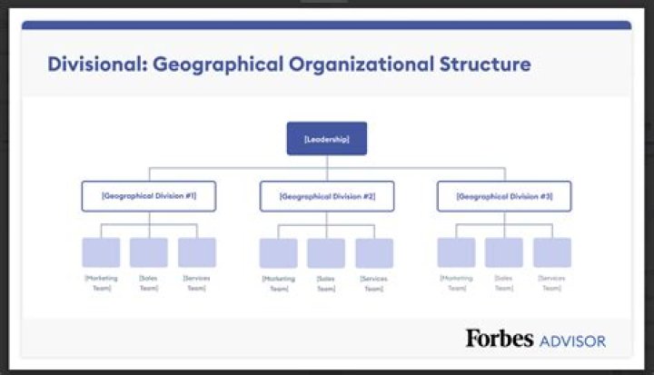 How does the Organisational business structure and the products and services offered impact on customer service?