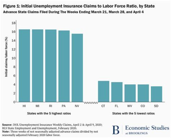 How does unemployment affect family welfare?