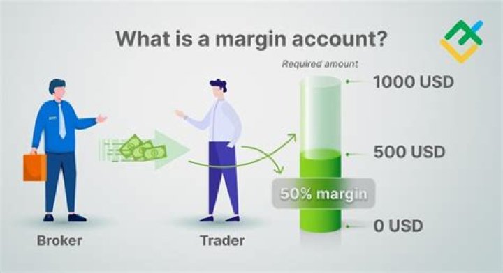 How is interest charged on a margin account?