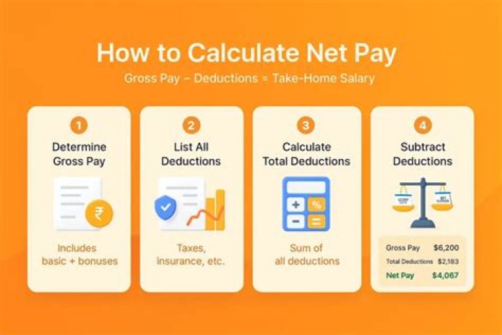 How is net pay is calculated?