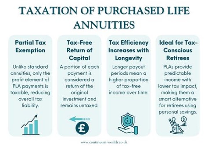 How is purchased life annuity taxed?