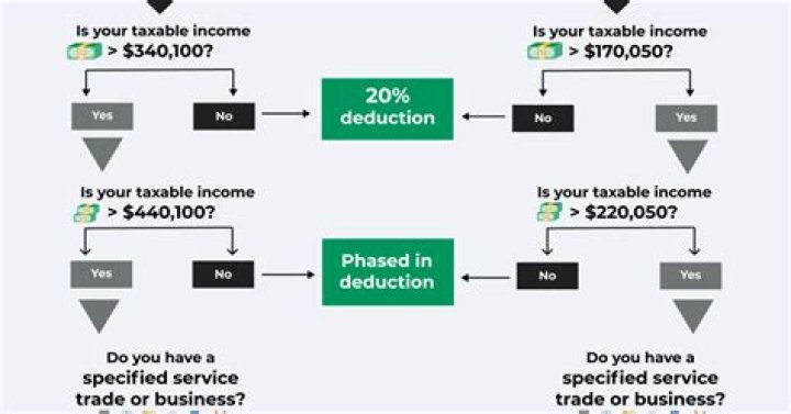 How is Qbi 2020 calculated?