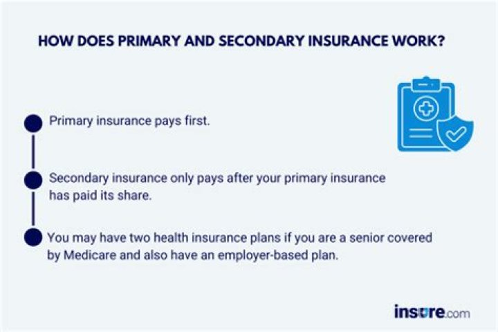 How is secondary insurance calculated?