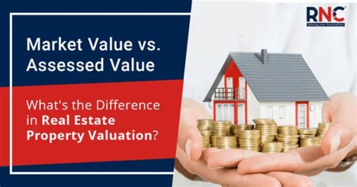 How is the assessed value of a property calculated?