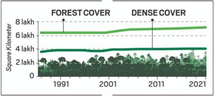 How is the Forest Service funded?