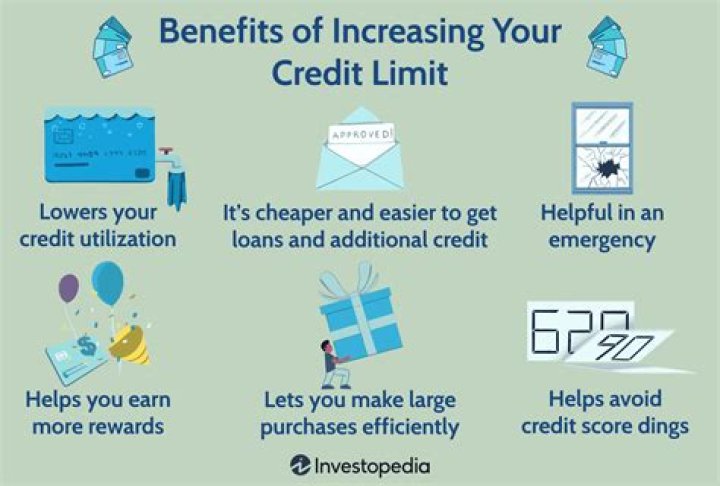 How is your credit line determined?