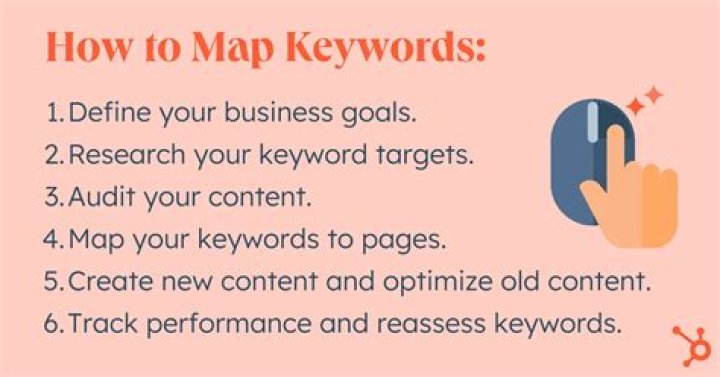 How Keyword Mapping Affects Your Content’s Success