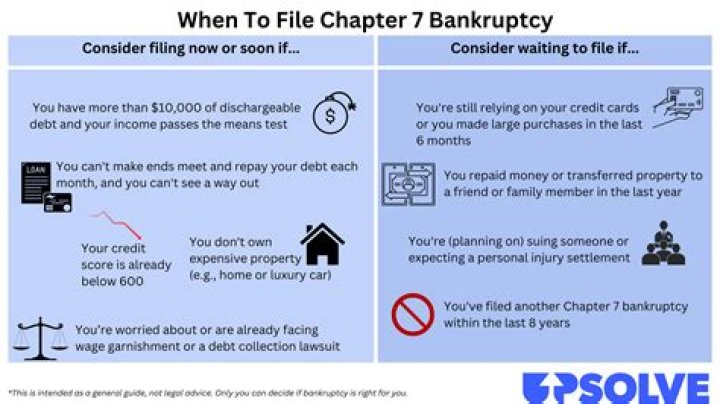 How long after filing Chapter 11 can you file again?