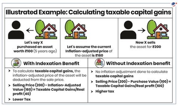 How long can Ltcg loss be carried forward?
