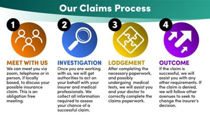 How long do claims take to process Aetna?