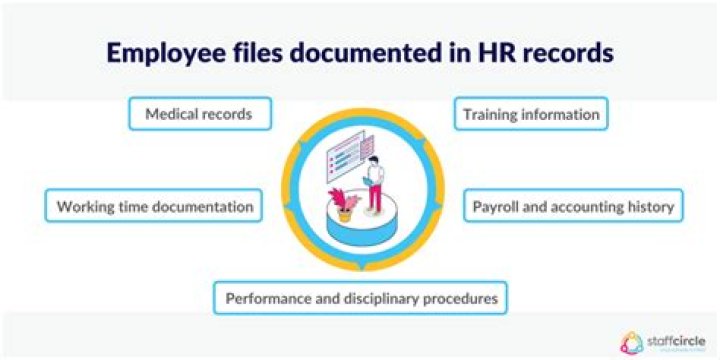 How long do employers keep former employee records?