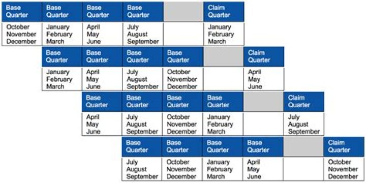 How long do PFL benefits last?