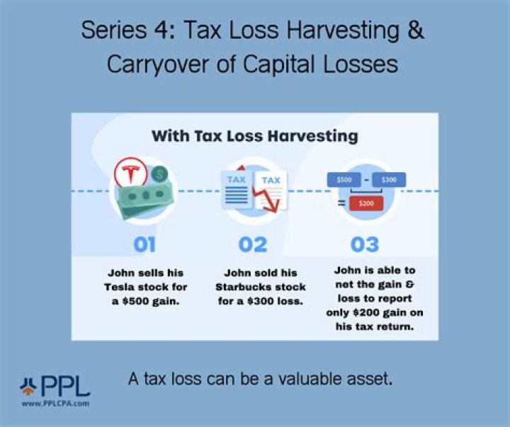 How long do you have to hold a stock for capital loss?