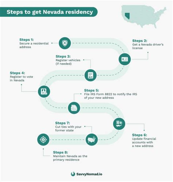 How long do you have to live in Nevada to establish residency?