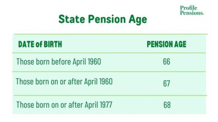 How long do you have to work for New York State to get a pension?