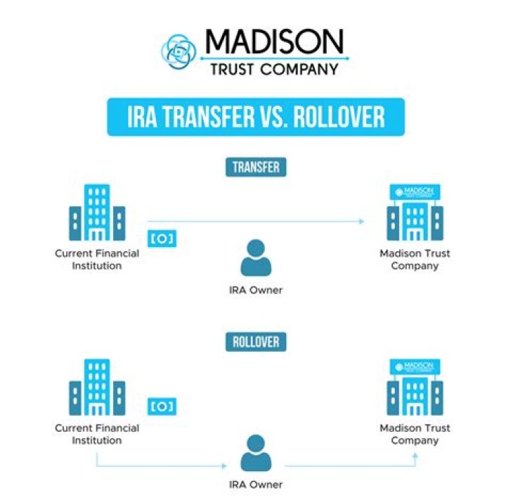 How long does IRA direct transfer?