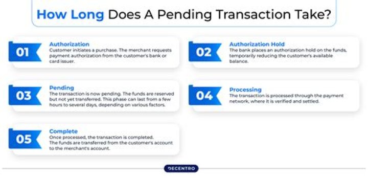 How long does it take for pending transactions to clear?