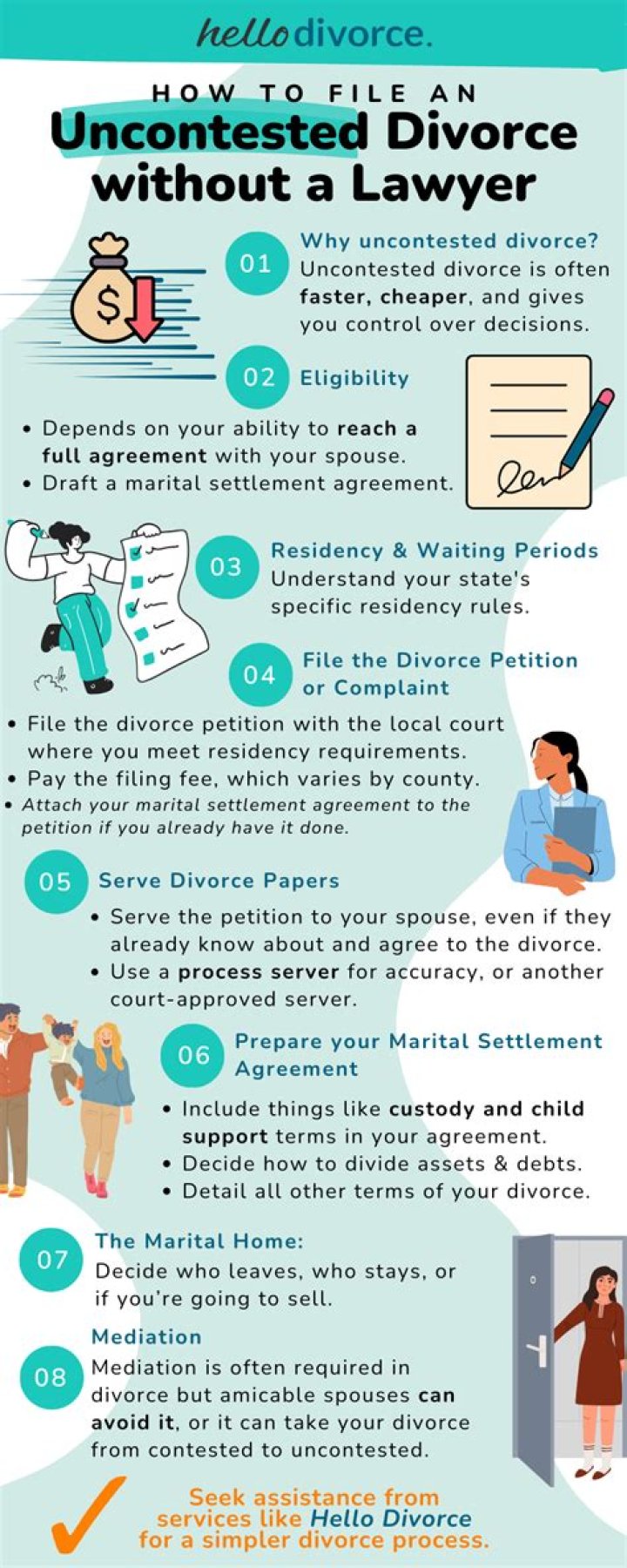 How long does it take to get an uncontested divorce in NC?