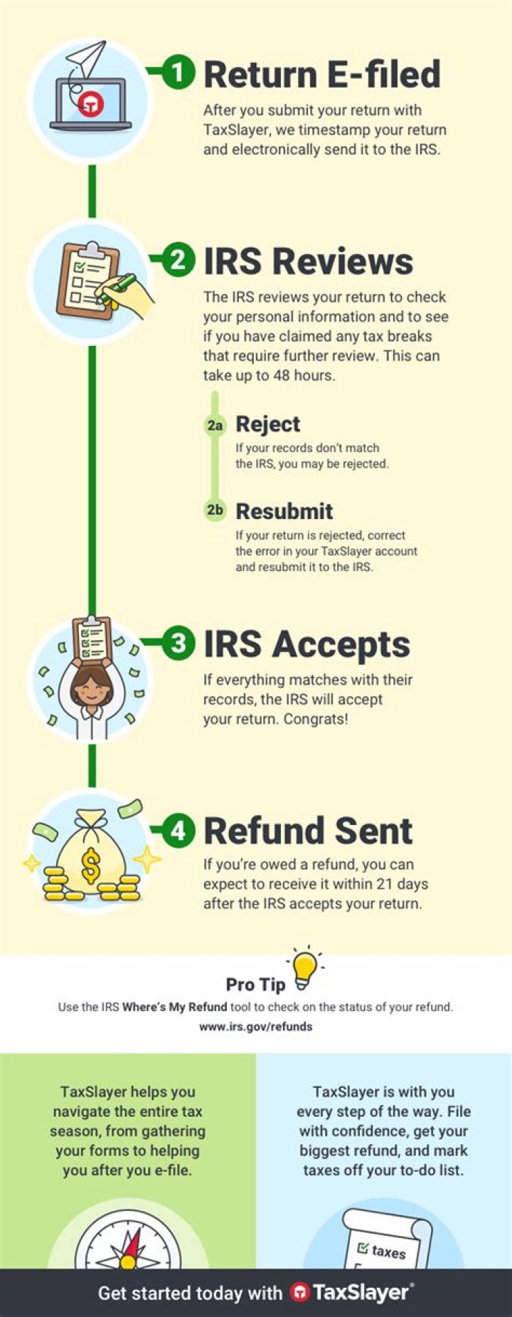 How long does preparing your refund take?