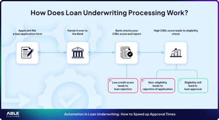 How long does the underwriting process take on conventional loans?